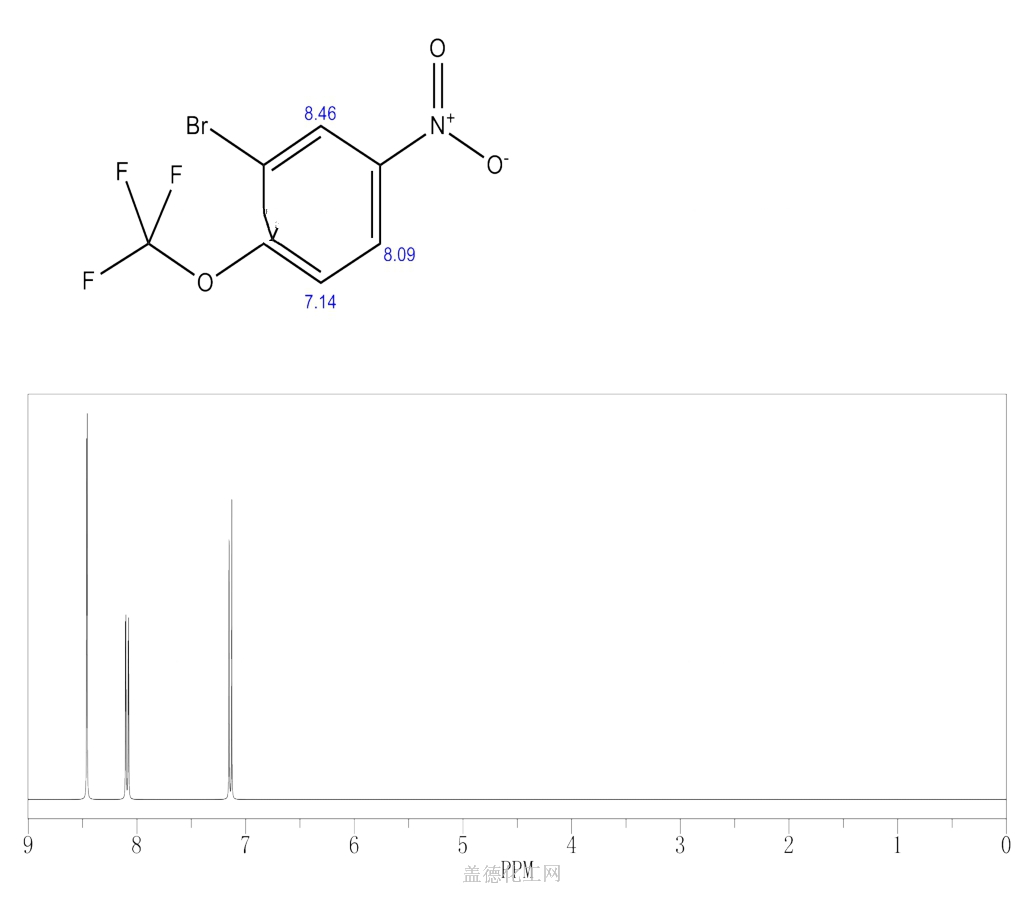 Bromo Nitro Trifluoromethoxy Benzene Wiki