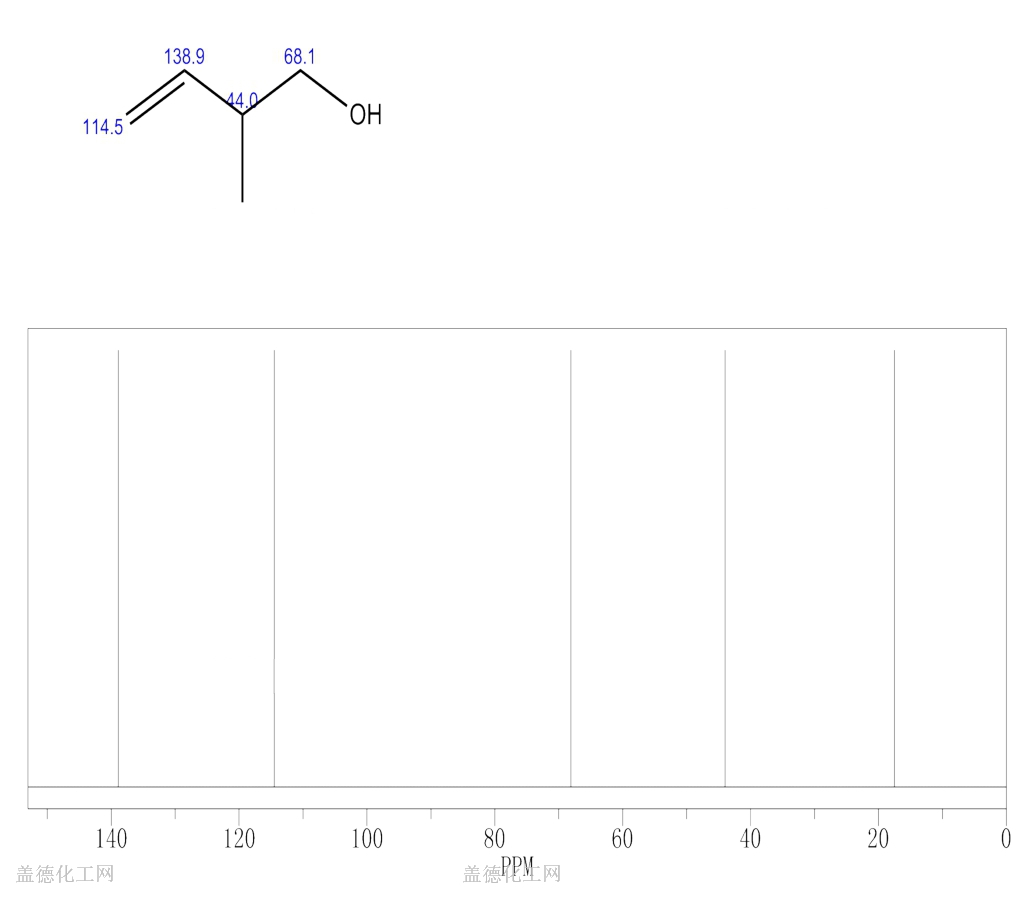 3Buten1ol, 2methyl 4516909 Guidechem 3Buten1ol, 2methyl 4516909 Guidechem