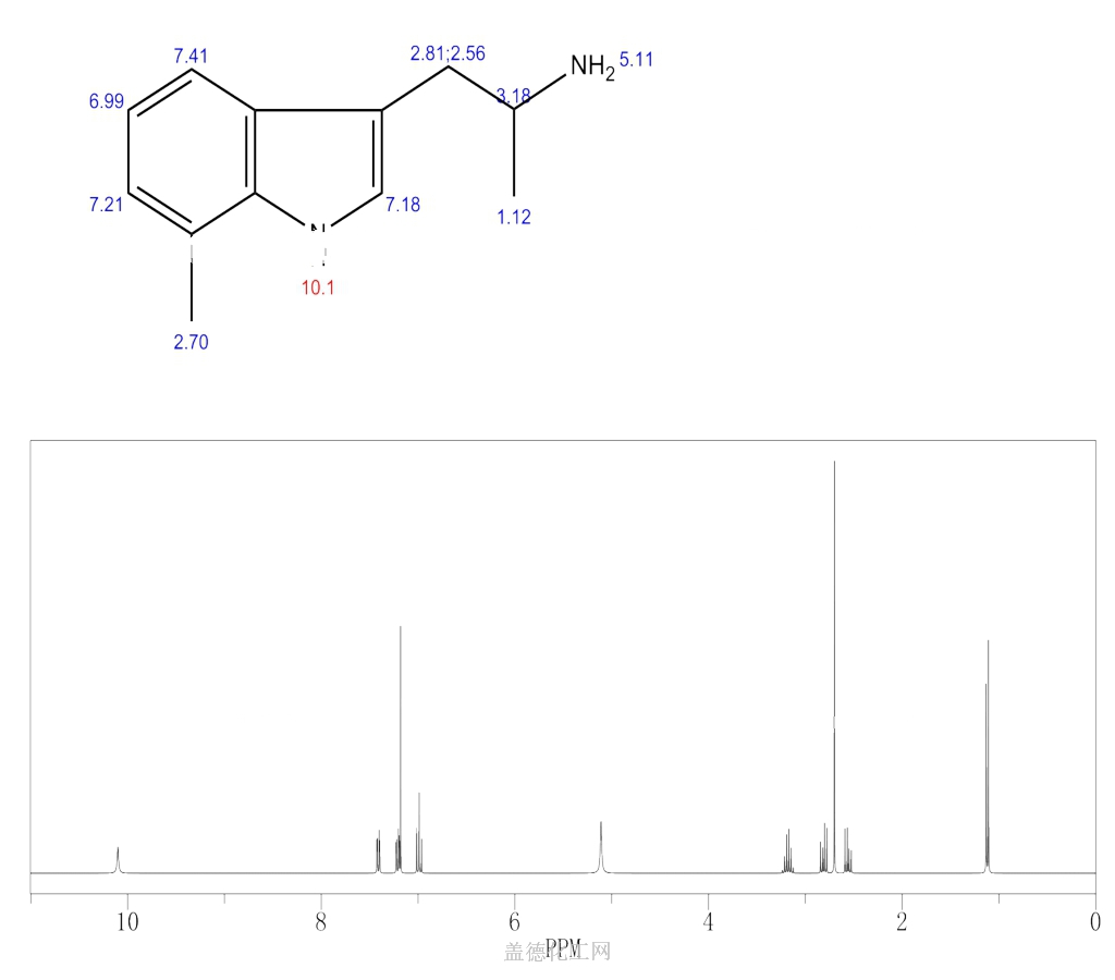 1013 47 4 C12H16N2 Formula NMR Boiling Point Density Flash Point