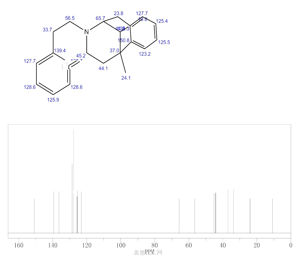 Methano Benzazocine Hexahydro Dimethyl