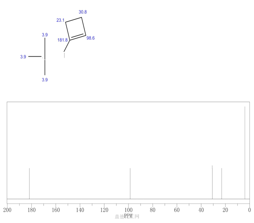 54623 41 5 C7H14OSi Formula NMR Boiling Point Density Flash Point