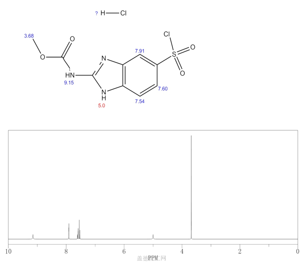 Carbamic Acid Chlorosulfonyl H Benzimidazol Yl Methyl Ester