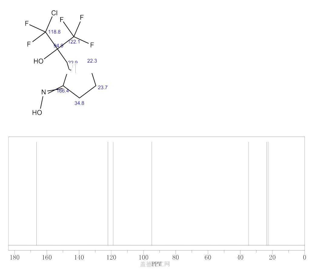 Cyclopentanone Chloro Difluoro Hydroxy Trifluoromethyl