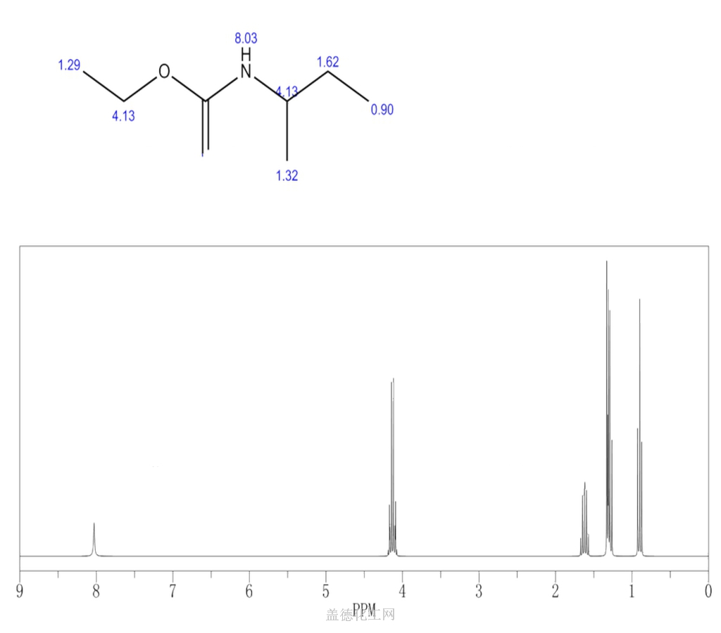 Sec Butyl Carbamic Acid Ethyl Ester Wiki