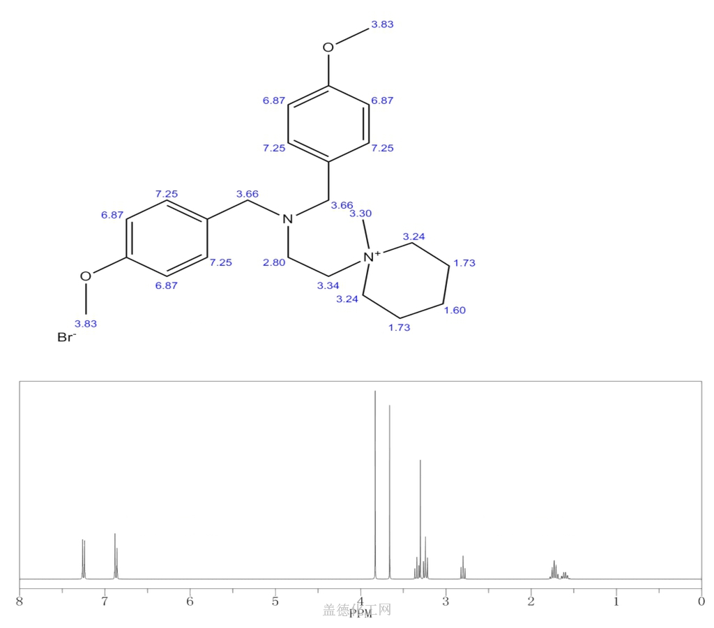 Piperidinium Bis Methoxyphenyl Methyl Amino Ethyl Methyl