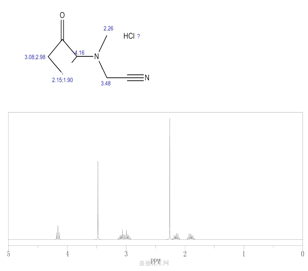 Methyl Oxo Cyclobutyl Amino Acetonitrile Hydrochloride