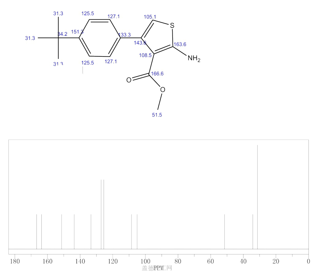 Amino Tert Butyl Phenyl Thiophene Carboxylic Acid Methyl