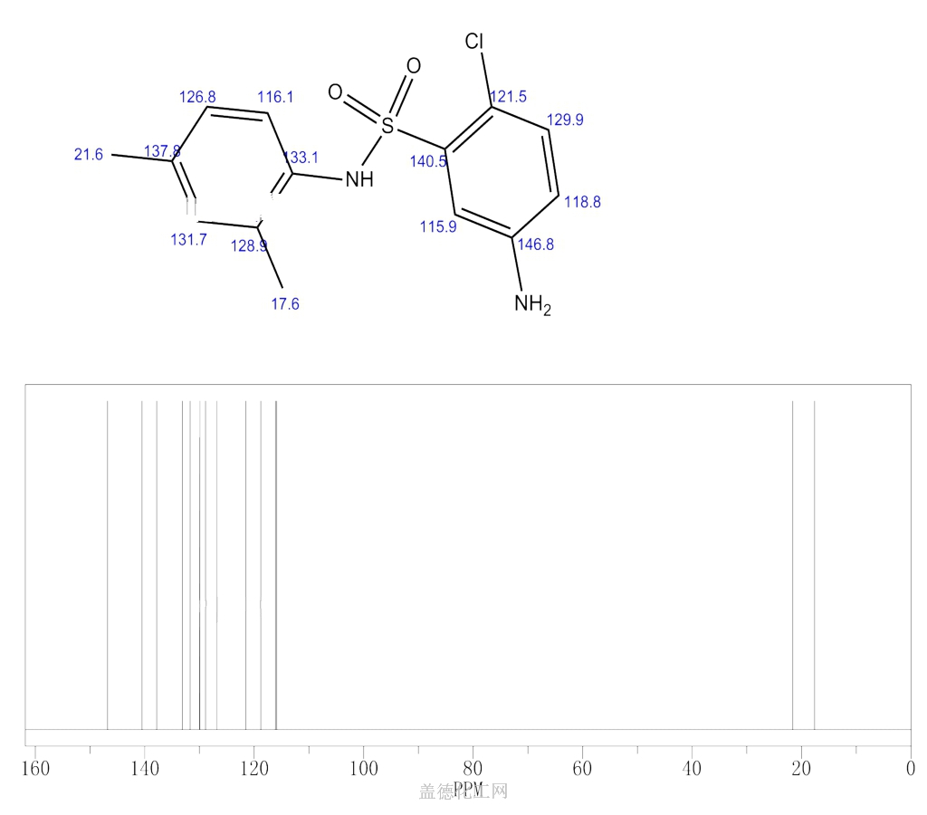 Amino Chloro N Dimethylphenyl Benzenesulphonamide Wiki