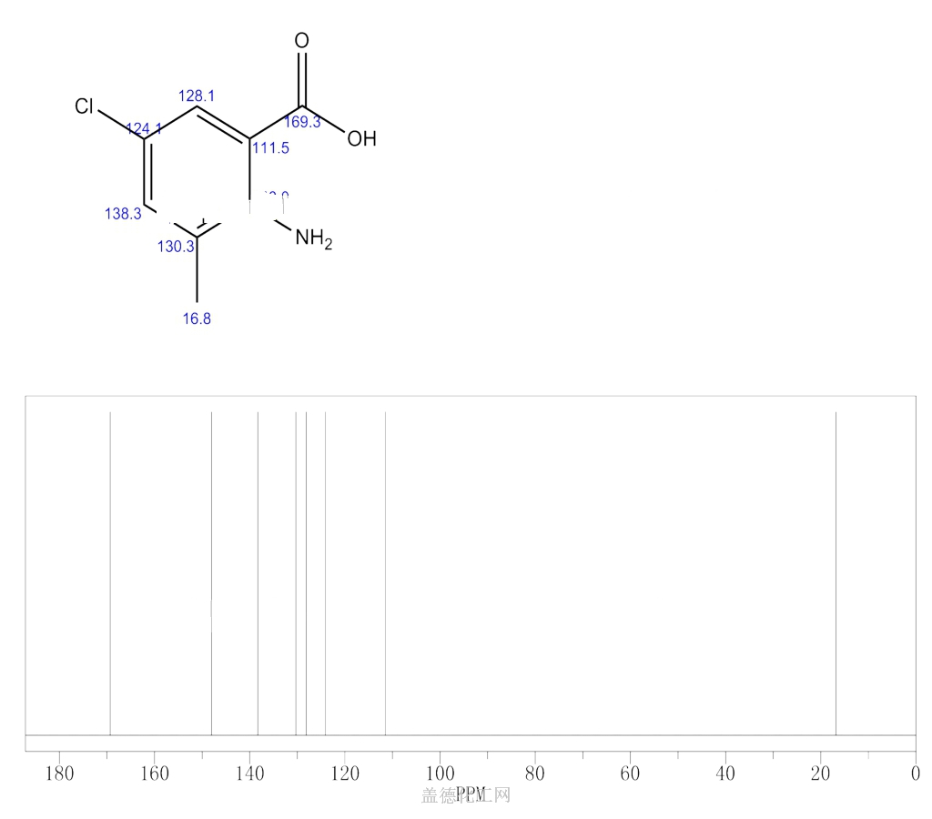 Amino Chloro Methylbenzoic Acid Wiki