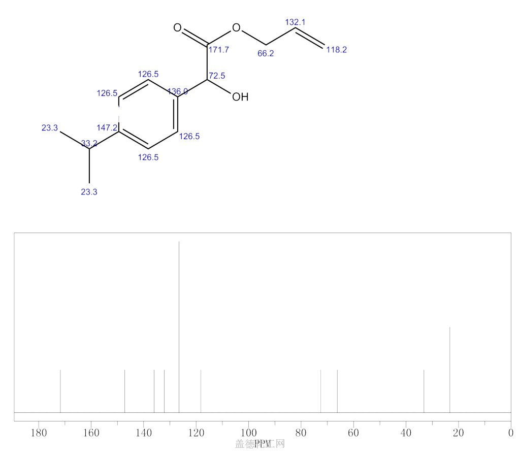 7477-01-2 | Prop-2-en-1-yl Hydroxy[4-(propan-2-yl)phenyl]acetate ...