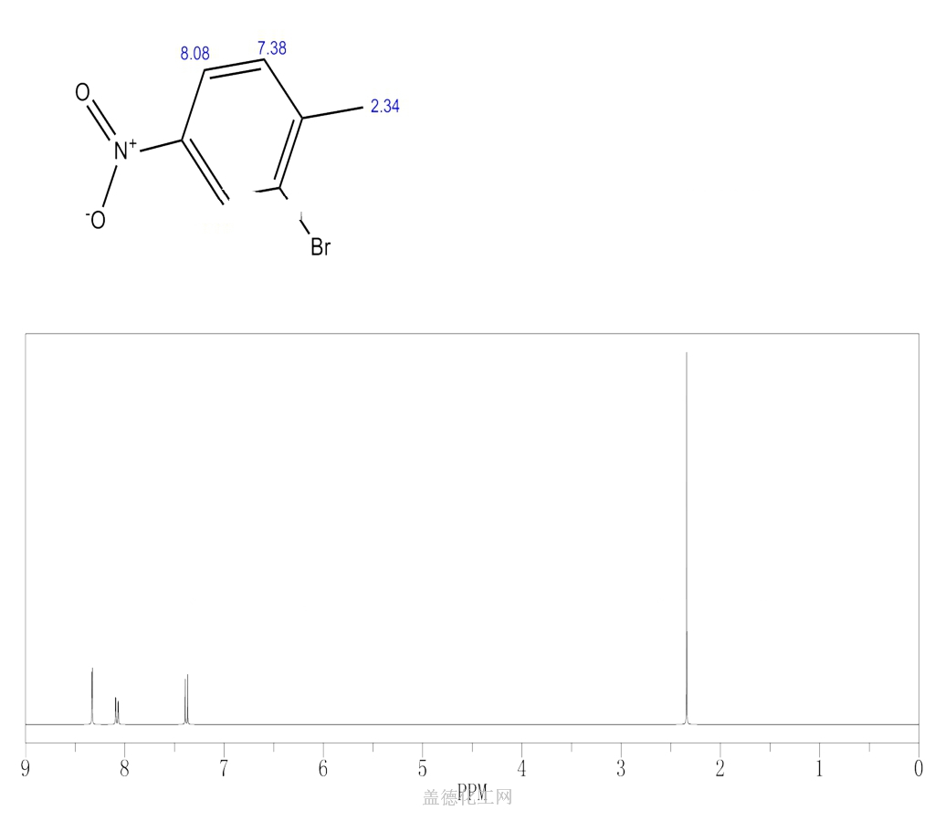 2 Bromo 4 Nitrotoluene 7745 93 9 Wiki