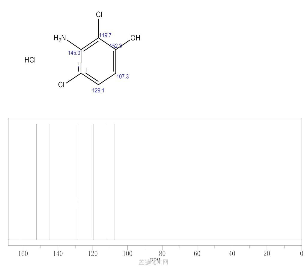 Dichloro Aminophenol Hydrochloride Wiki