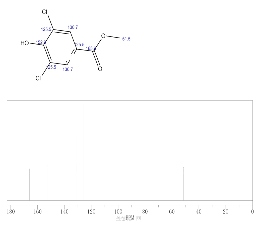 Methyl Dichloro Hydroxybenzoate Wiki