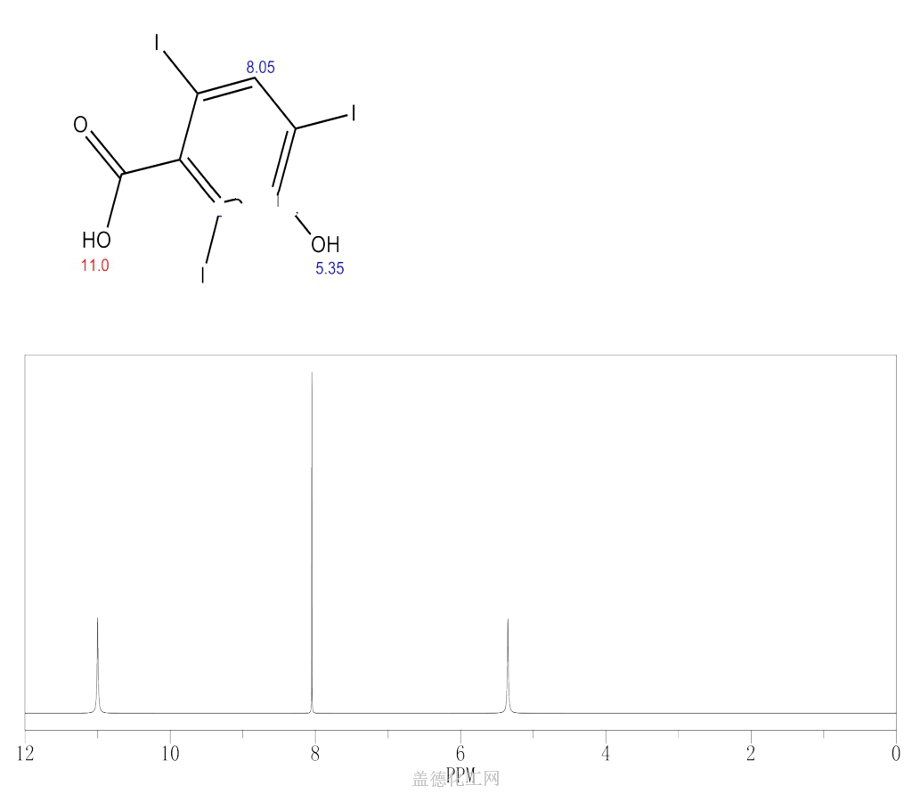 Guidechem