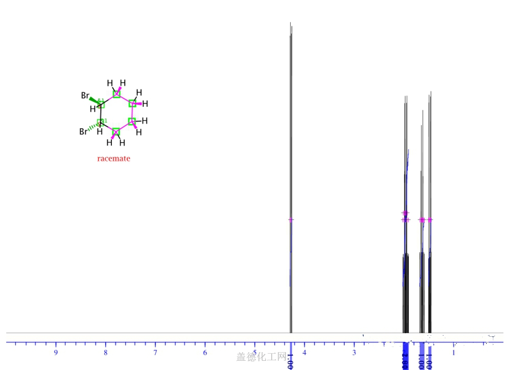 Trans 1 2 dibromocyclohexane 7429 37 0 guidechem