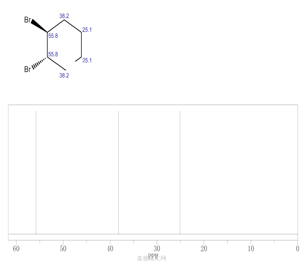 Trans 1 2 dibromocyclohexane 7429 37 0 guidechem