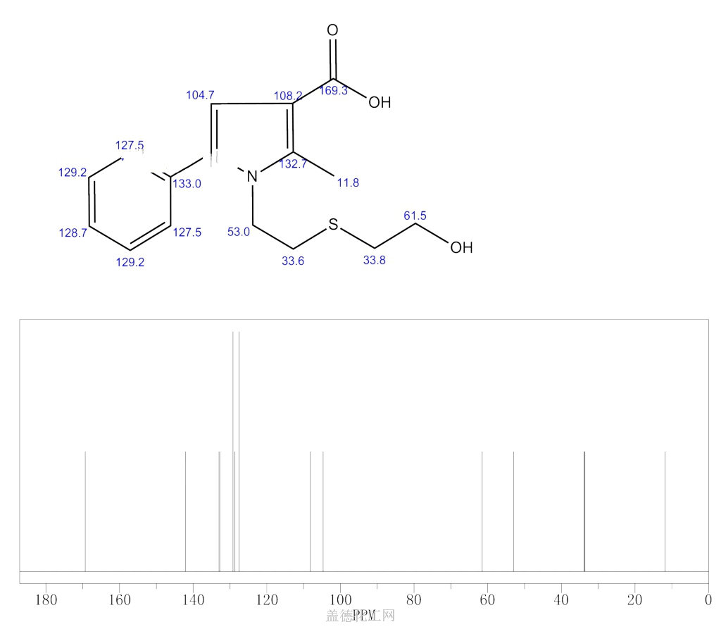 Hydroxyethyl Thio Ethyl Methyl Phenyl H Pyrrole