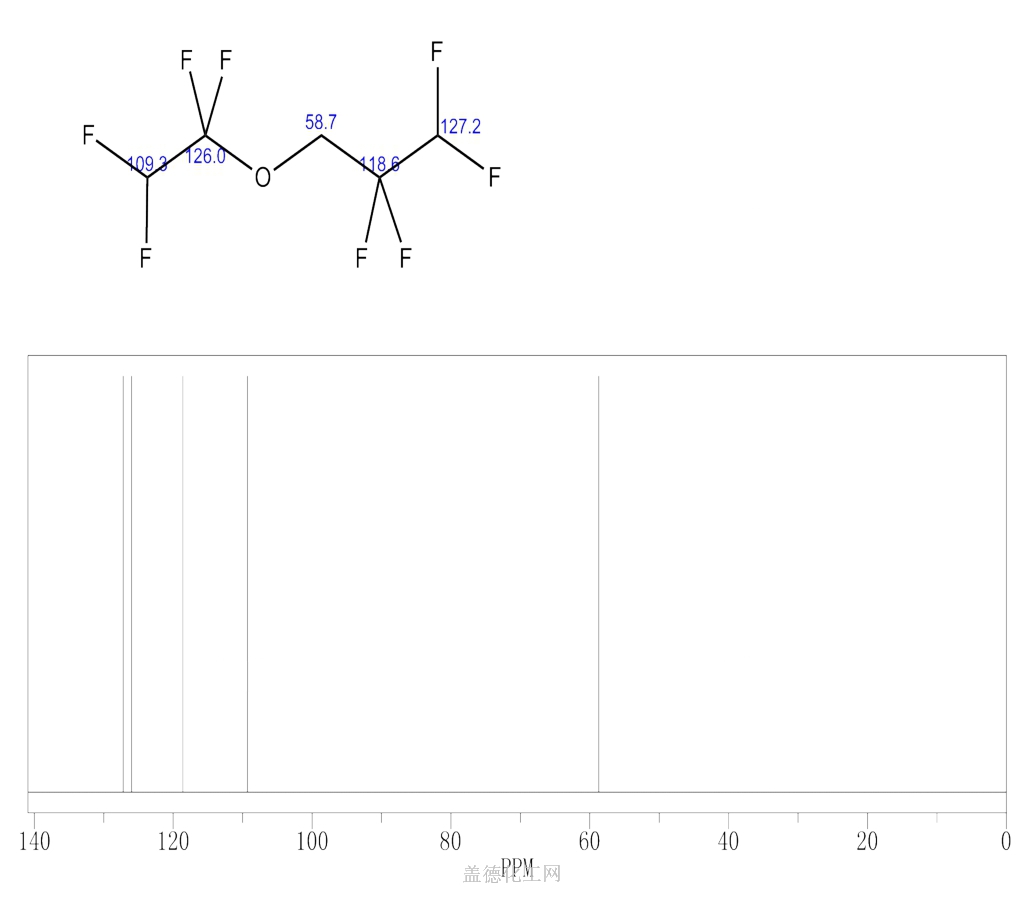 16627 68 2 1 1 2 2 四氟乙基 2 2 3 3 四氟丙基醚 cas号16627 68 2分子式结构式MSDS熔点沸点