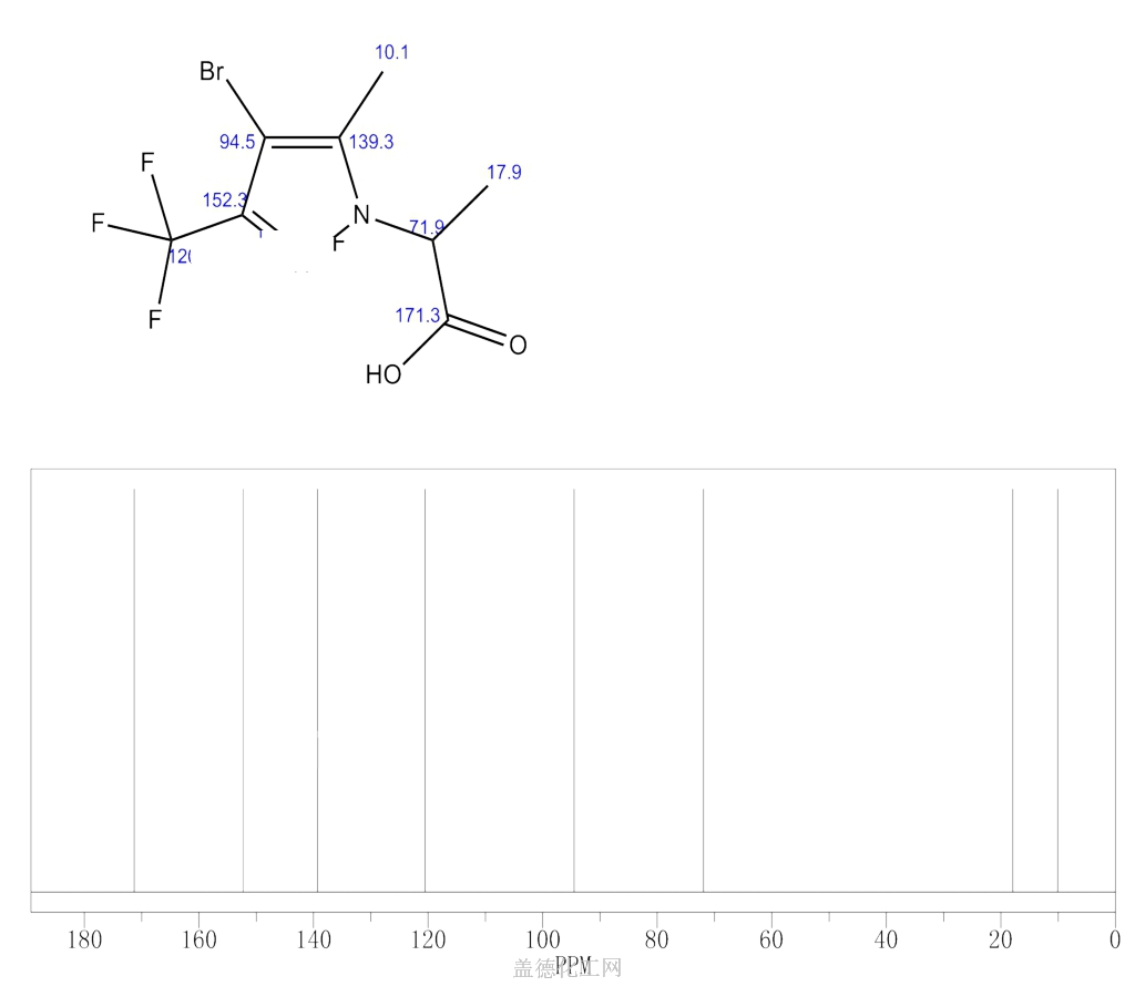 Bromo Methyl Trifluoromethyl H Pyrazol Yl