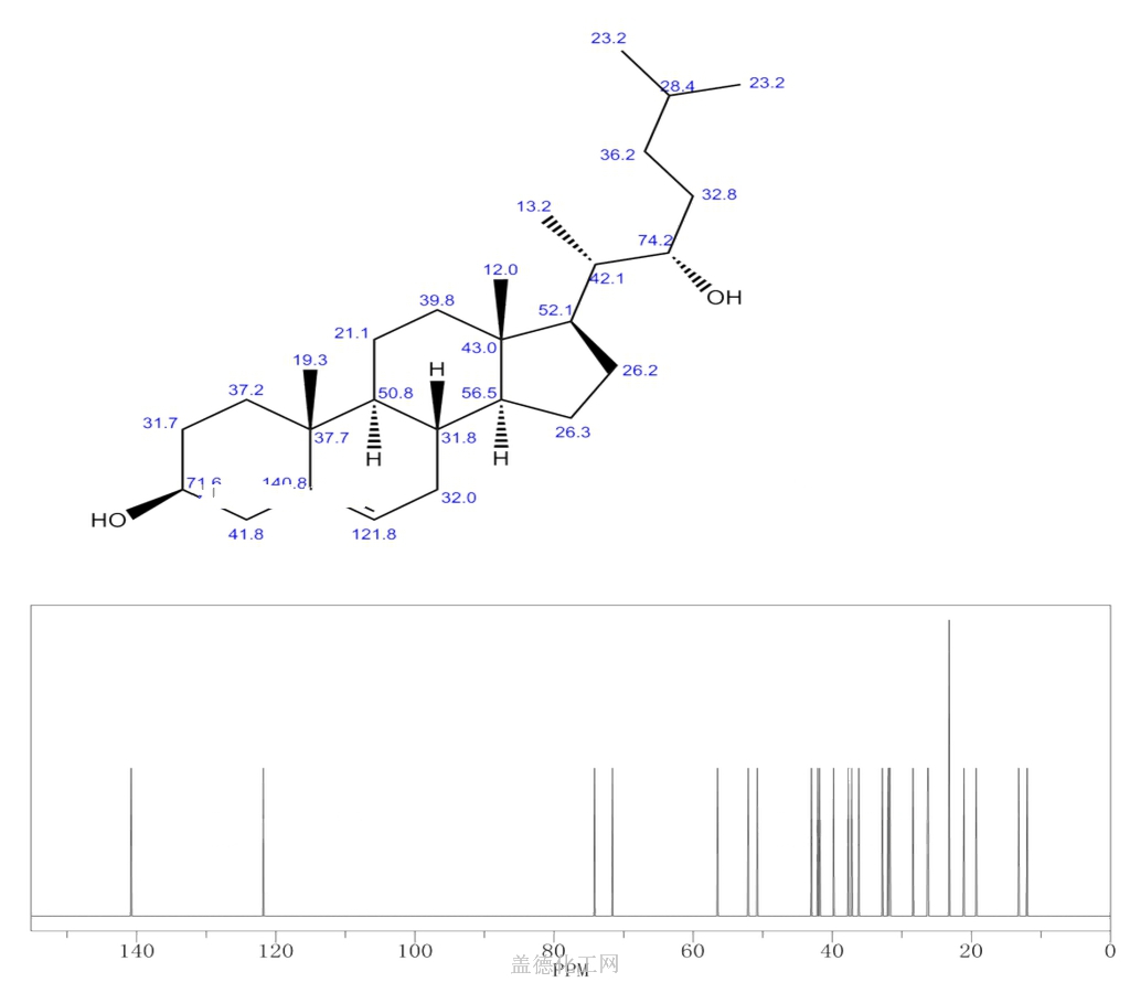 cas号17954-98-2 22(r)-羟基胆固醇分子式,结构式