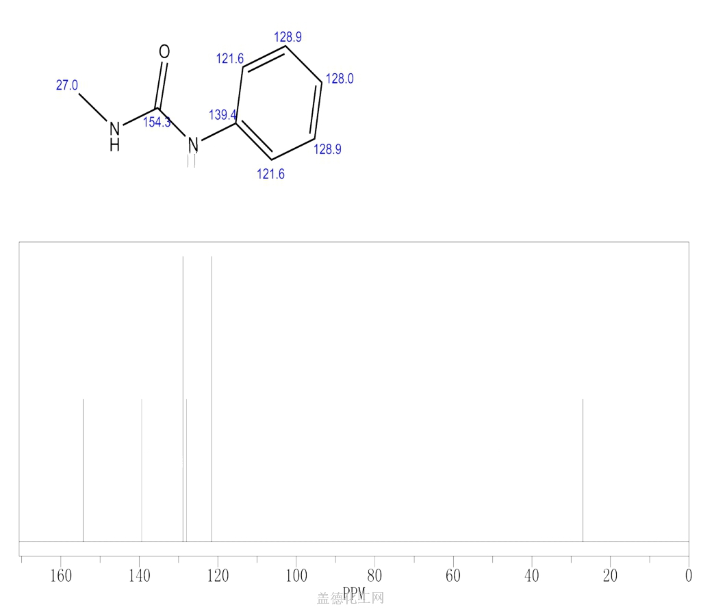 Urea N Methyl N Phenyl 1007 36 9 Wiki