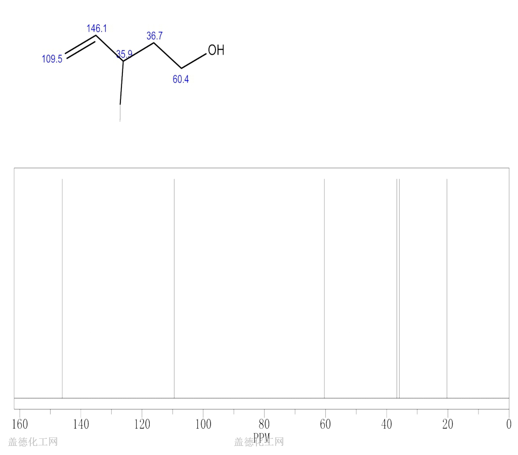 51174-44-8 3-甲基-4-戊醇
