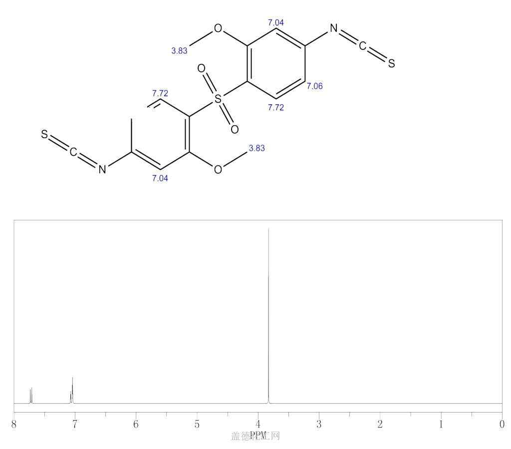 Benzene Sulfonylbis Isothiocyanato Methoxy Wiki