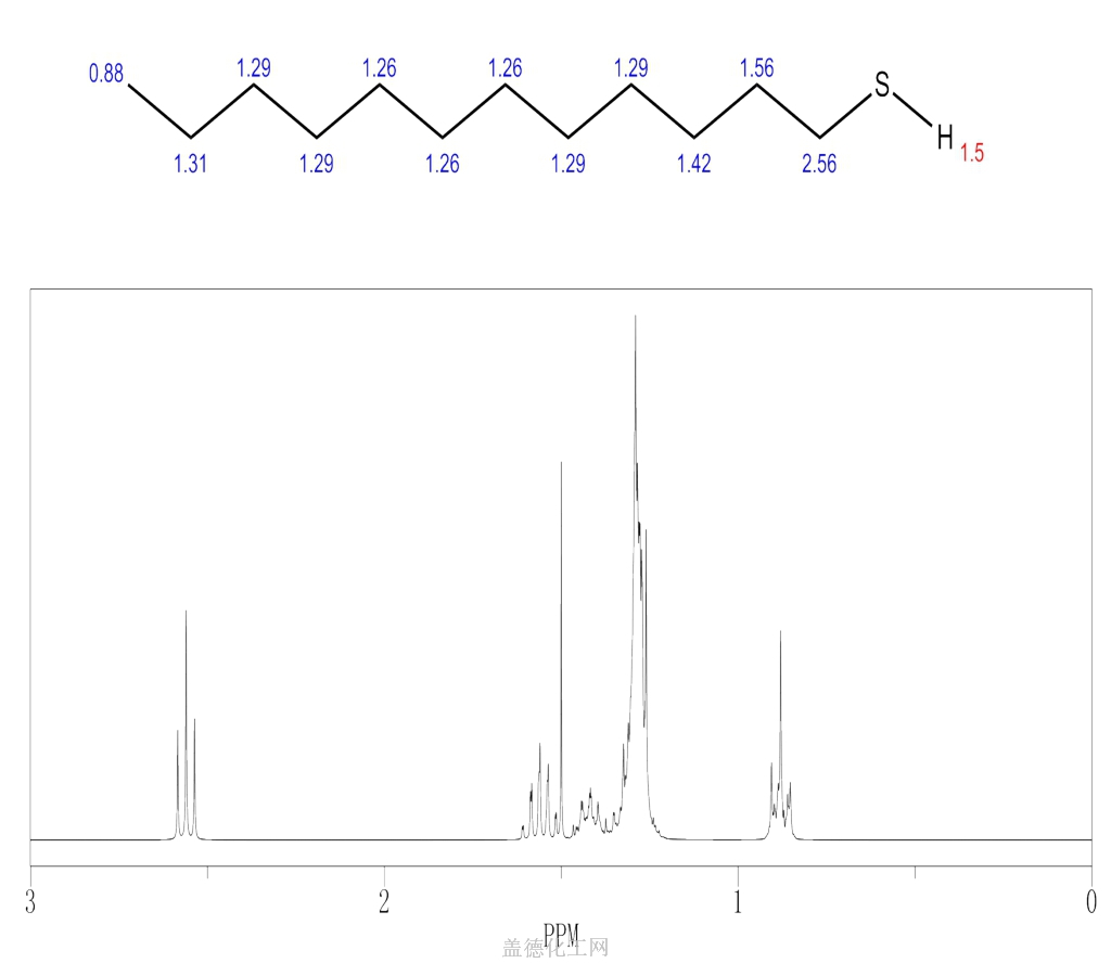 30237 11 7 Dodecane 1 Thiol Formula NMR Boiling Point Density Flash Point