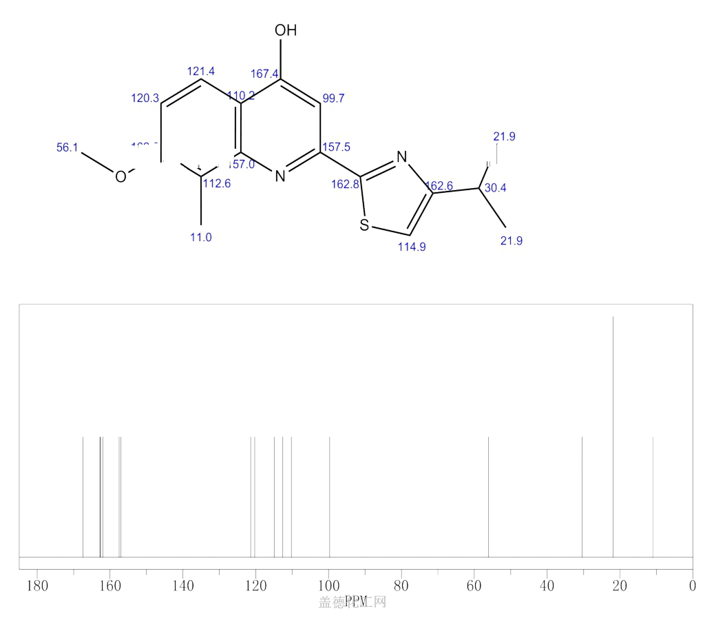 结构上含有一个非稠合噻唑环的化合物(不论是否氢化). 增值税率:17.