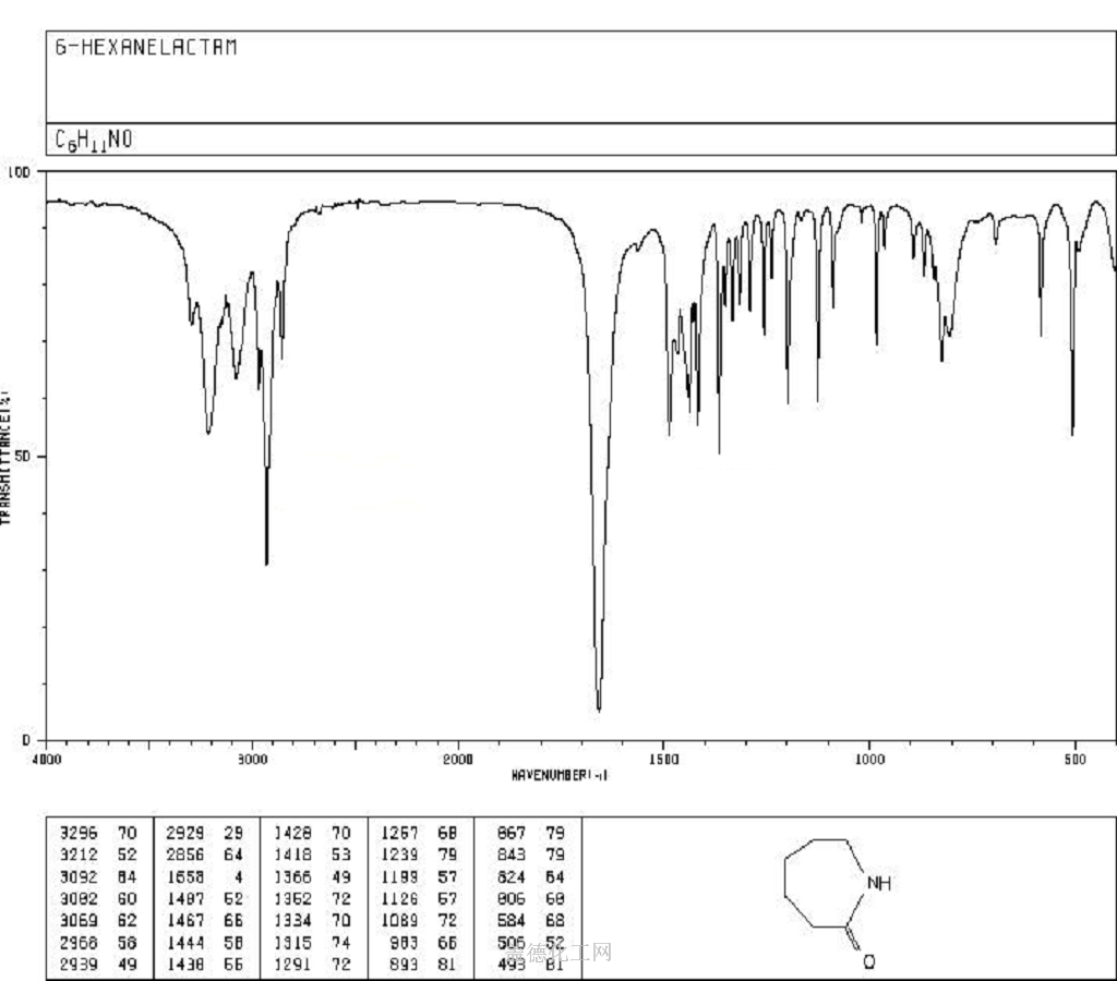 caprolactam