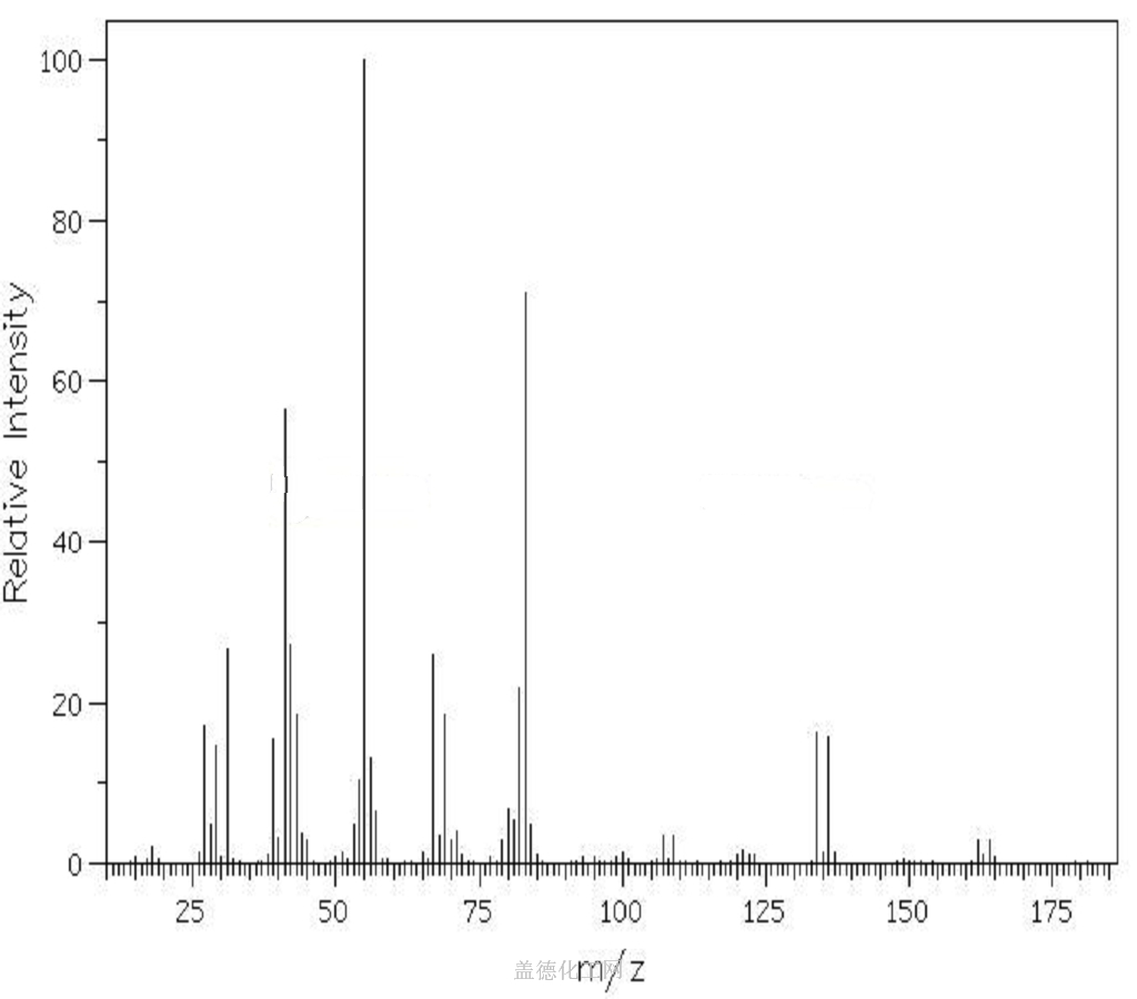 Bromo Hexanol Wiki