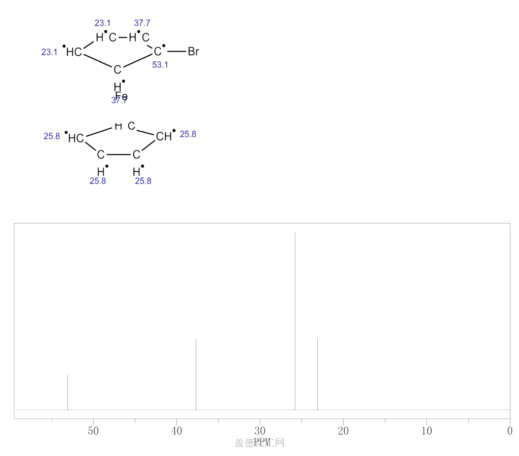 1273-73-0 溴代二茂铁 cas号1273-73-0分子式,结构式,msds,熔点,沸点