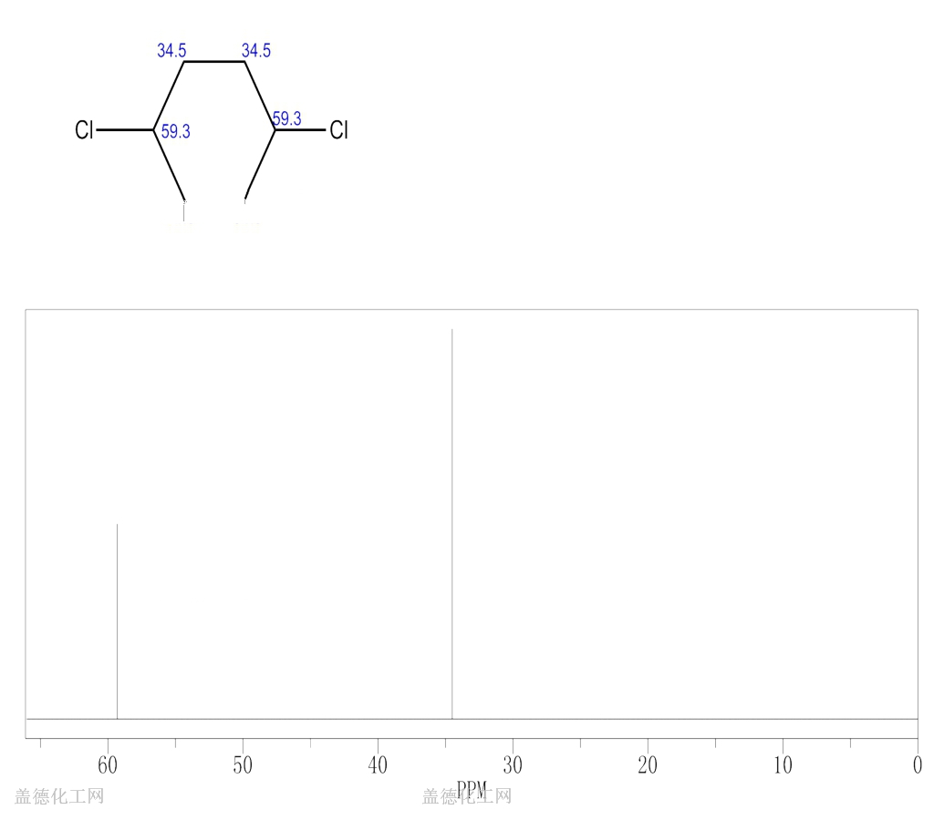 Cyclohexane 1 4 Dichloro 19398 57 3 Wiki