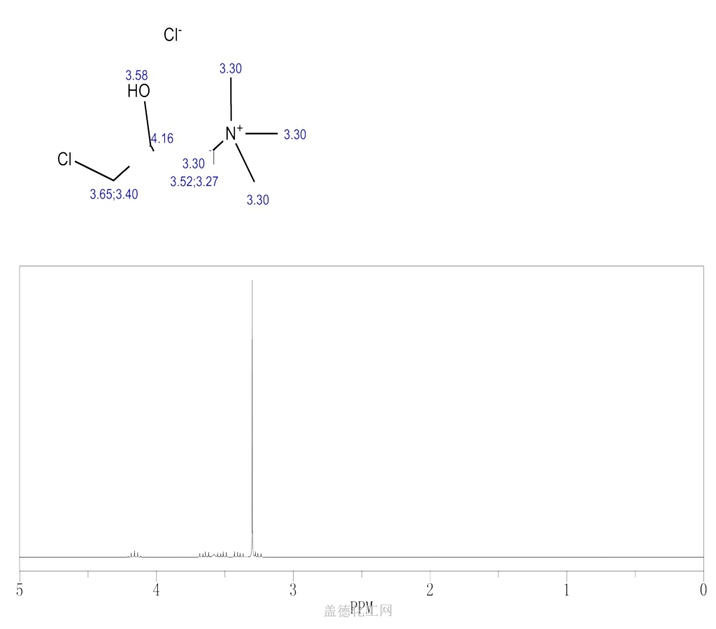 cas号3327-22-8 3-氯-2-羟丙基三甲基氯化铵分子式,式