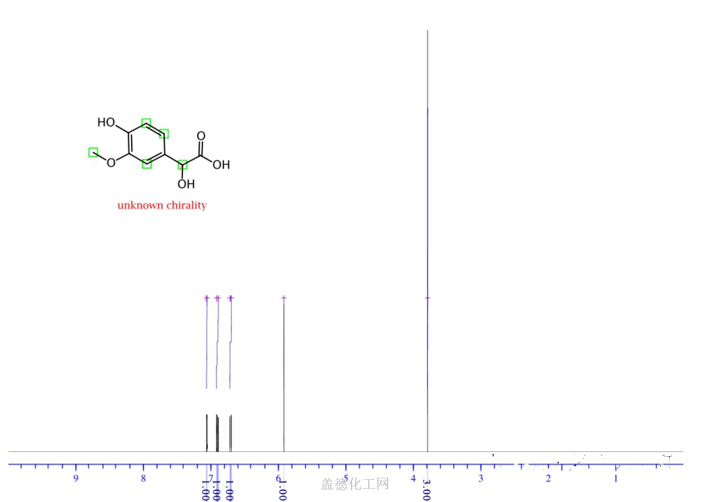 Vanillylmandelic Acid Hot Sex Picture