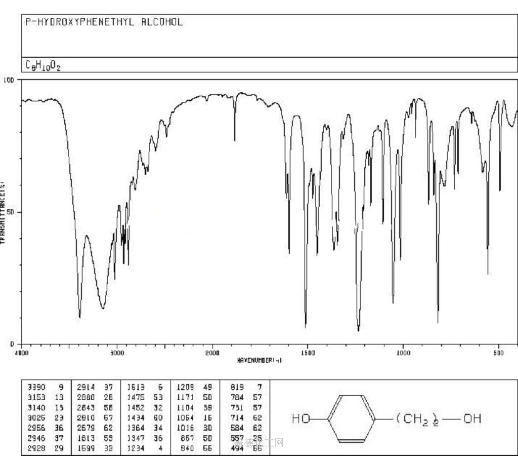 Cas Msds