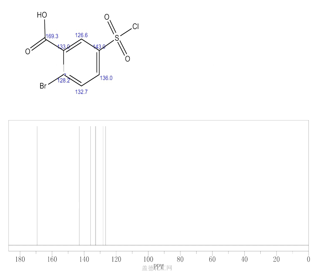 2 BROMO 5 CHLOROSULFONYL BENZOIC ACID 3285 31 2 Wiki