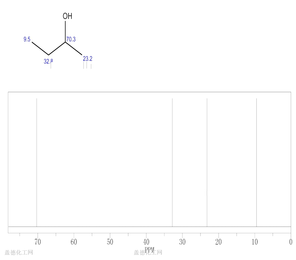 cas号78-92-2 仲丁醇分子式,结构式,msds,熔点,沸点