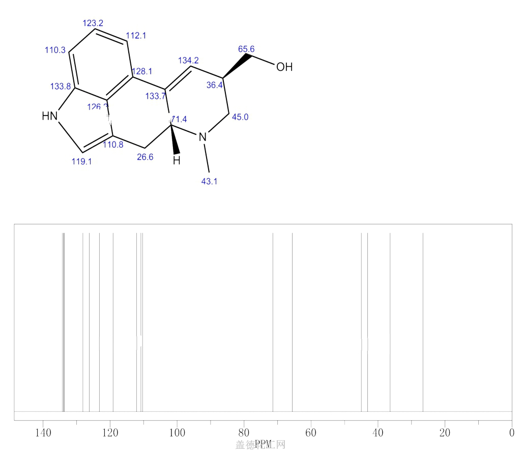 cas号602-85-7 麦角醇分子式,结构式,msds,熔点,沸点,中英文别名