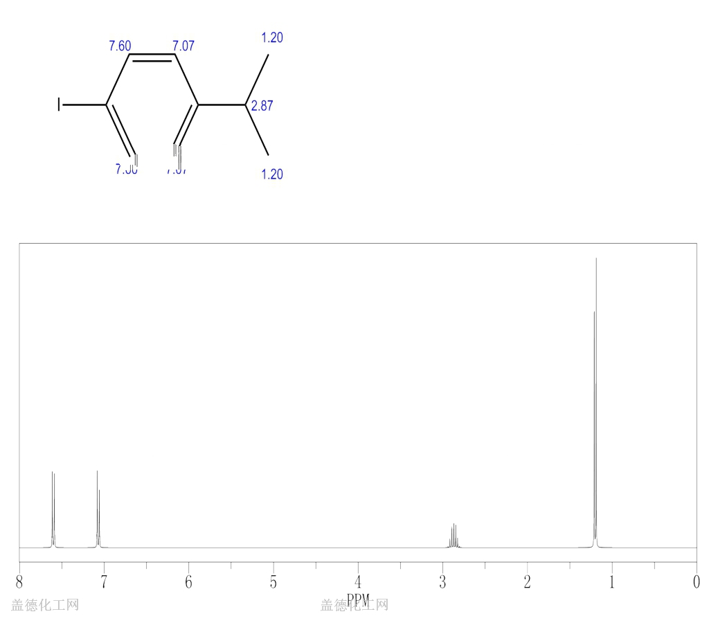 17356-09-1 1-碘-4-异丙苯