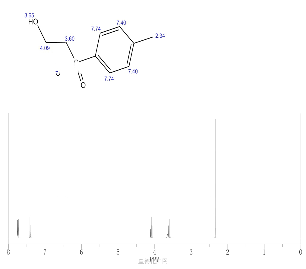 Methylphenyl Sulfonyl Ethanol Wiki