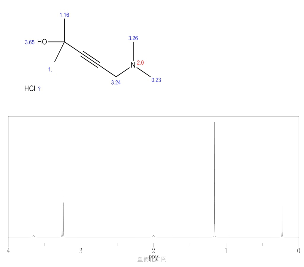 100156 25 0 3 Pentyn 2 Ol 5 Dimethylamino 2 Methyl Hydrochloride 1