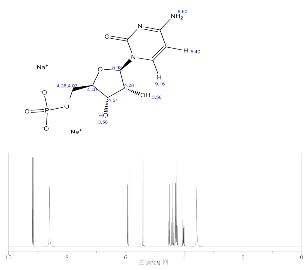 Cytidine 5 Monophosphate Disodium Salt 6757 06 8 Wiki