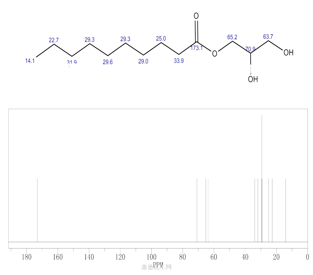 2277-23-8 一癸酸甘油酯
