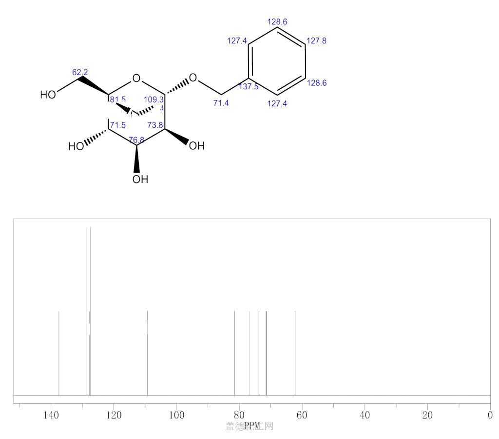 Benzyl Alpha D Mannopyranoside Wiki