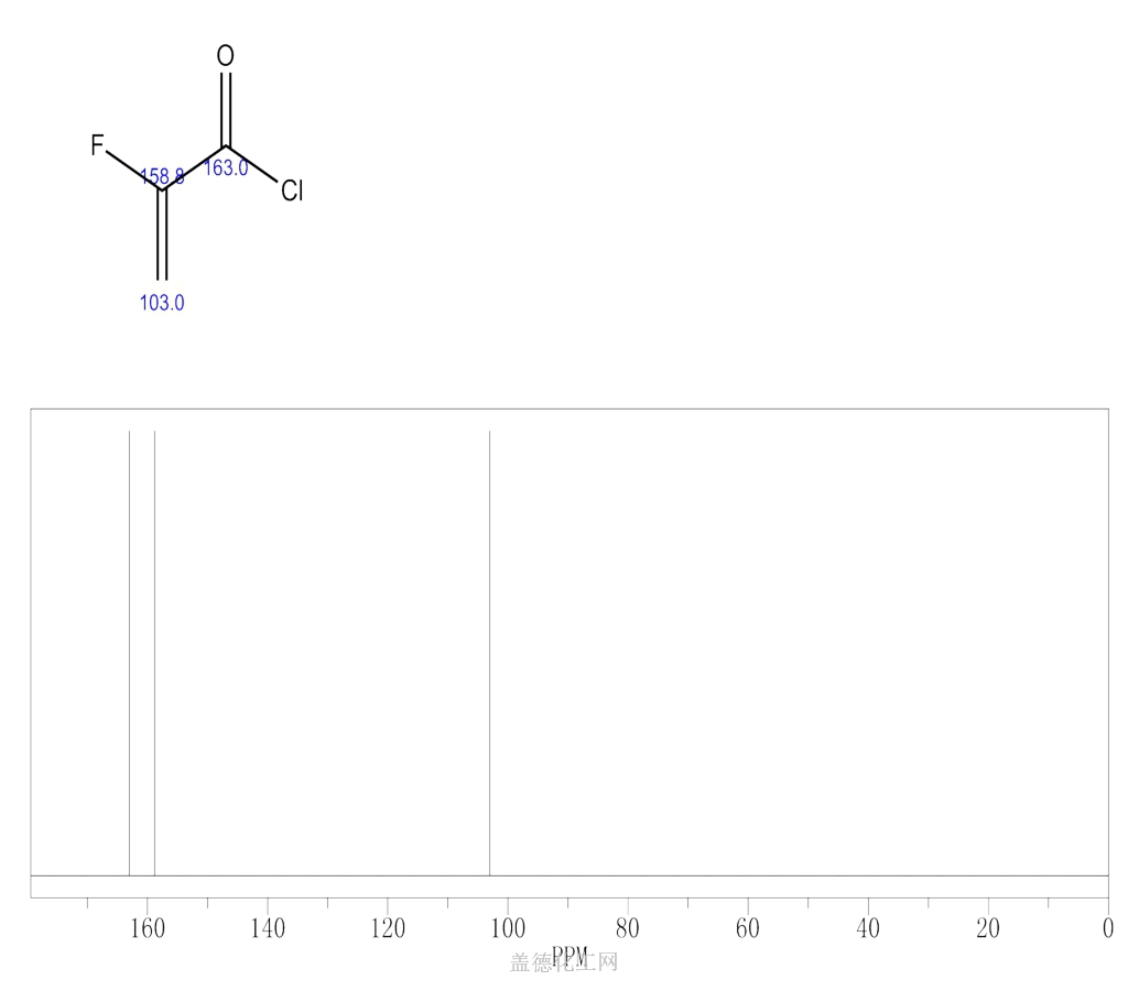 16522-55-7 2-氟丙烯酰氯