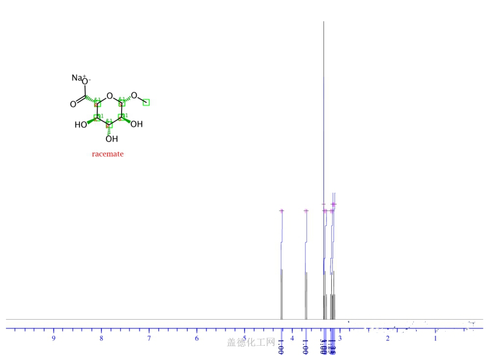 O Methyl Beta D Glucuronic Acid Sodium Salt Wiki