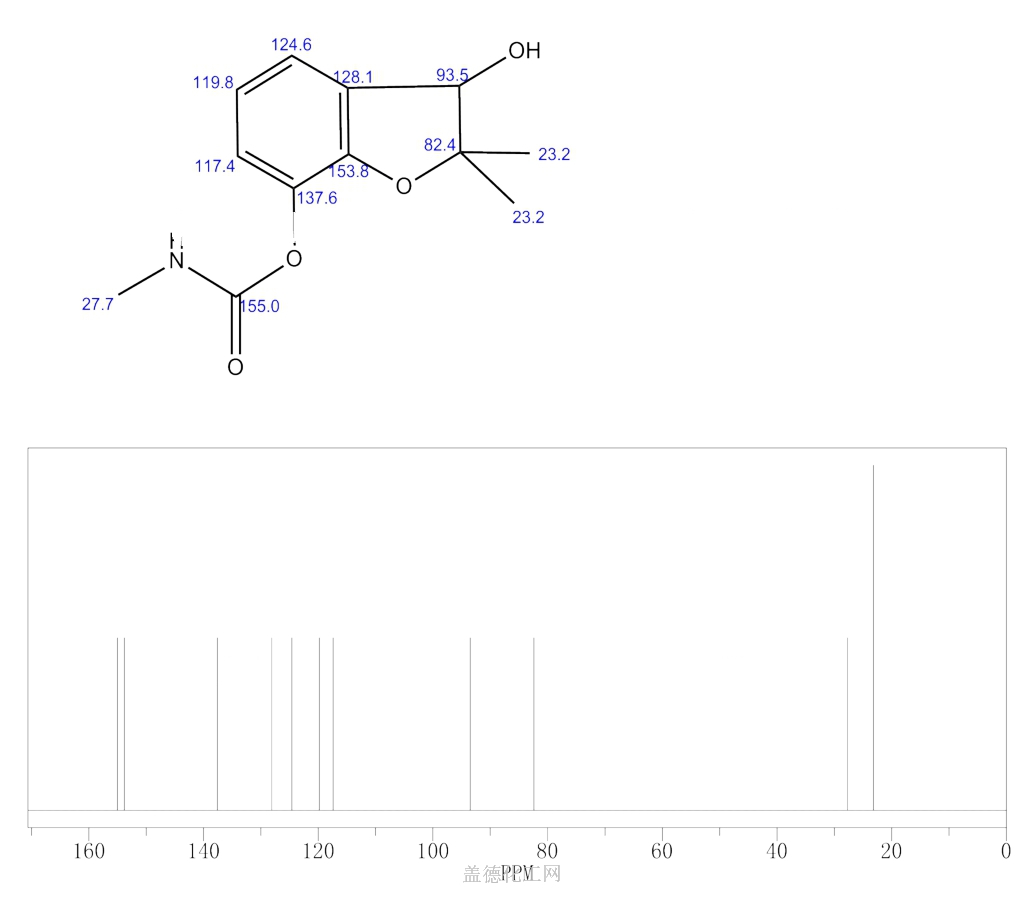 16655-82-6 3-羟基呋喃丹 cas号16655-82-6分子式,结构式,msds,熔点