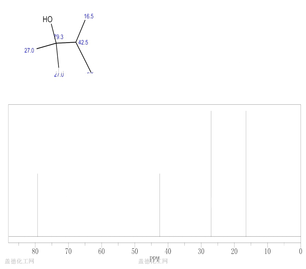 Dimethyl Butanol Wiki