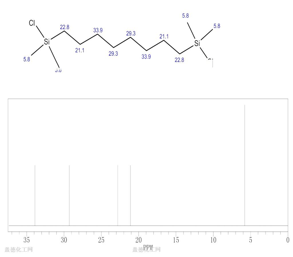 1 8 BIS CHLORODIMETHYLSILYL OCTANE 5089 28 1 Wiki